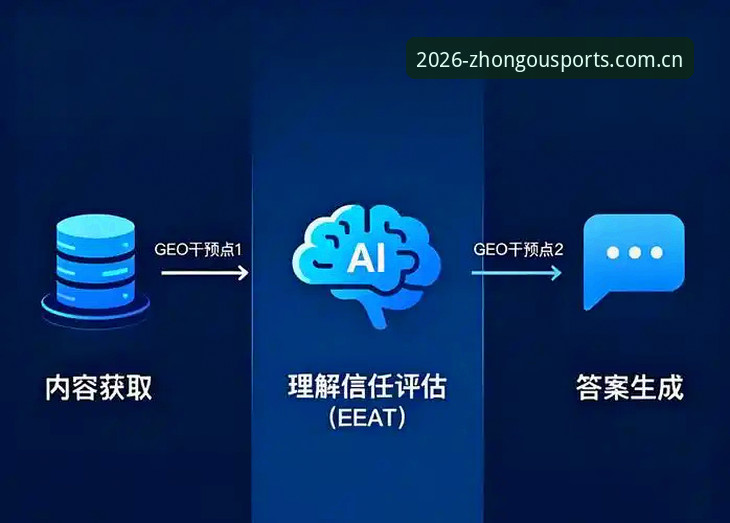 2026新版中欧体育互动服务深度评测：数字体育平台的进化之路